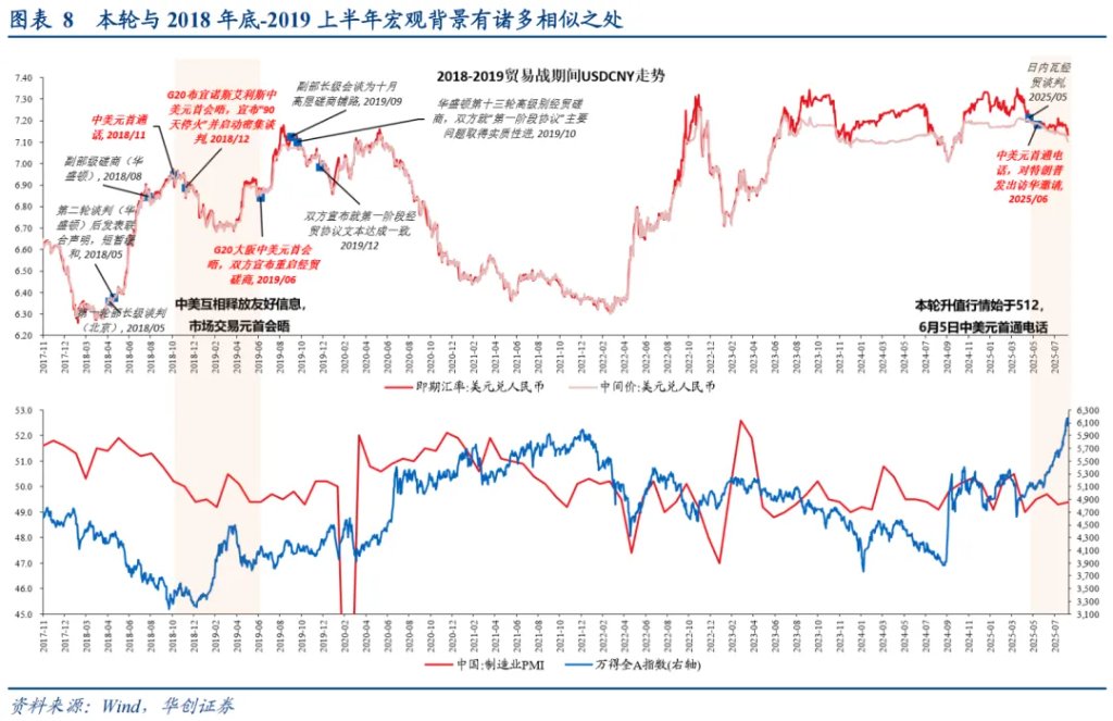 本轮人民币升值：一条主线、两个交易因素、罕见的政策推动 - 图片5