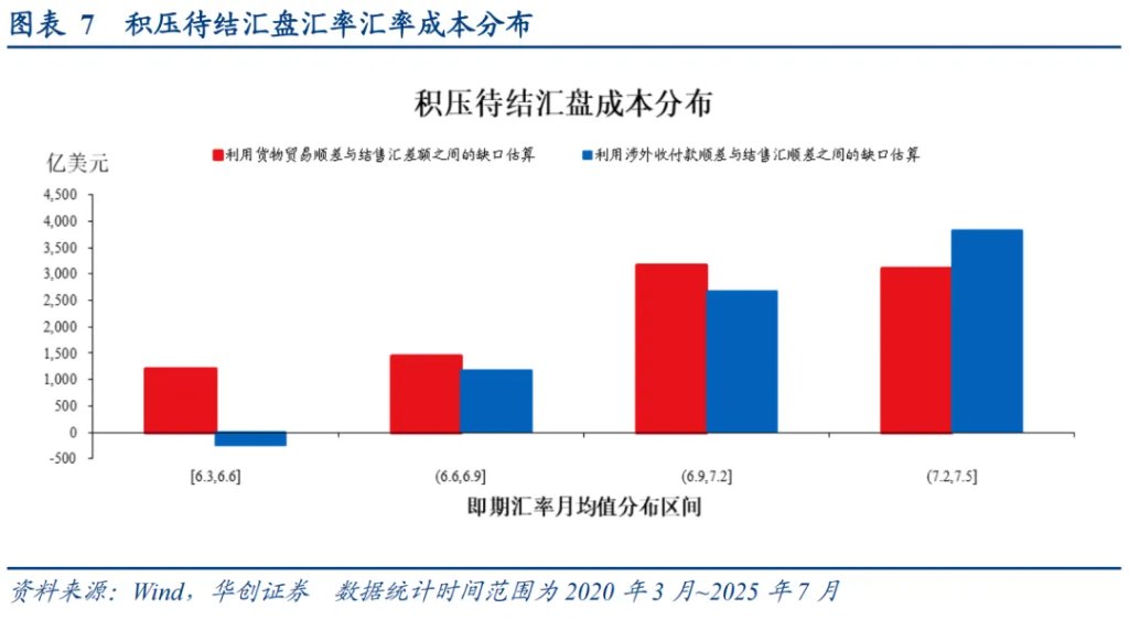 本轮人民币升值：一条主线、两个交易因素、罕见的政策推动 - 图片4