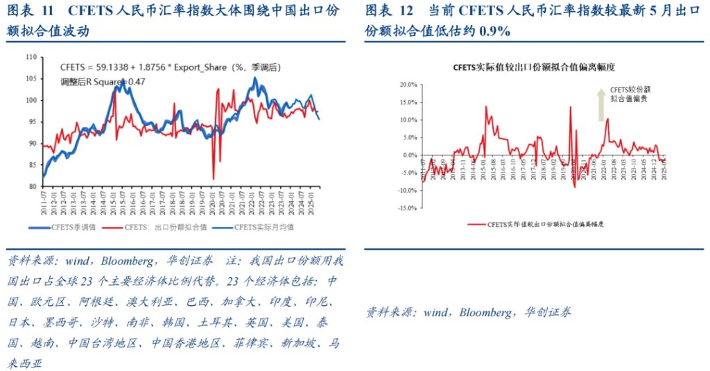 本轮人民币升值：一条主线、两个交易因素、罕见的政策推动 - 图片8
