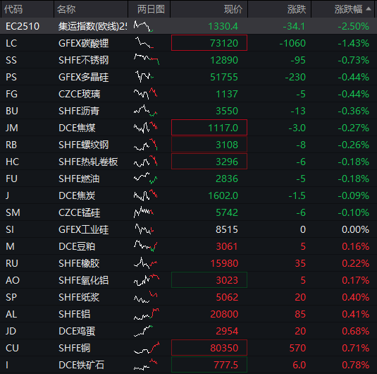 A股早盤分化，創業板一度漲超1%，CPO等AI硬件股反彈，國債大漲，港股走高，科網股普遍上漲 - 圖片4