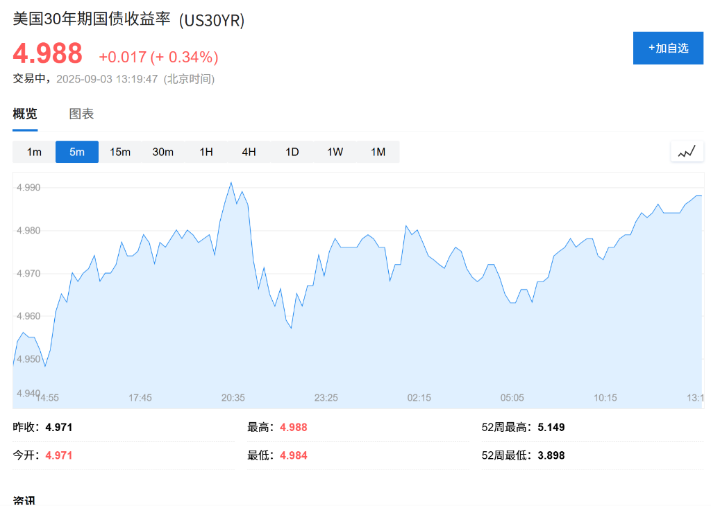 亞洲股市下挫，美日長債收益率飆升，日元承壓，現貨黃金持穩 - 圖片3