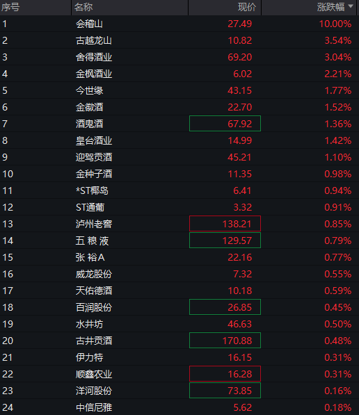 A股早盤分化，創業板一度漲超1%，CPO等AI硬件股反彈，國債大漲，港股走高，科網股普遍上漲 - 圖片8
