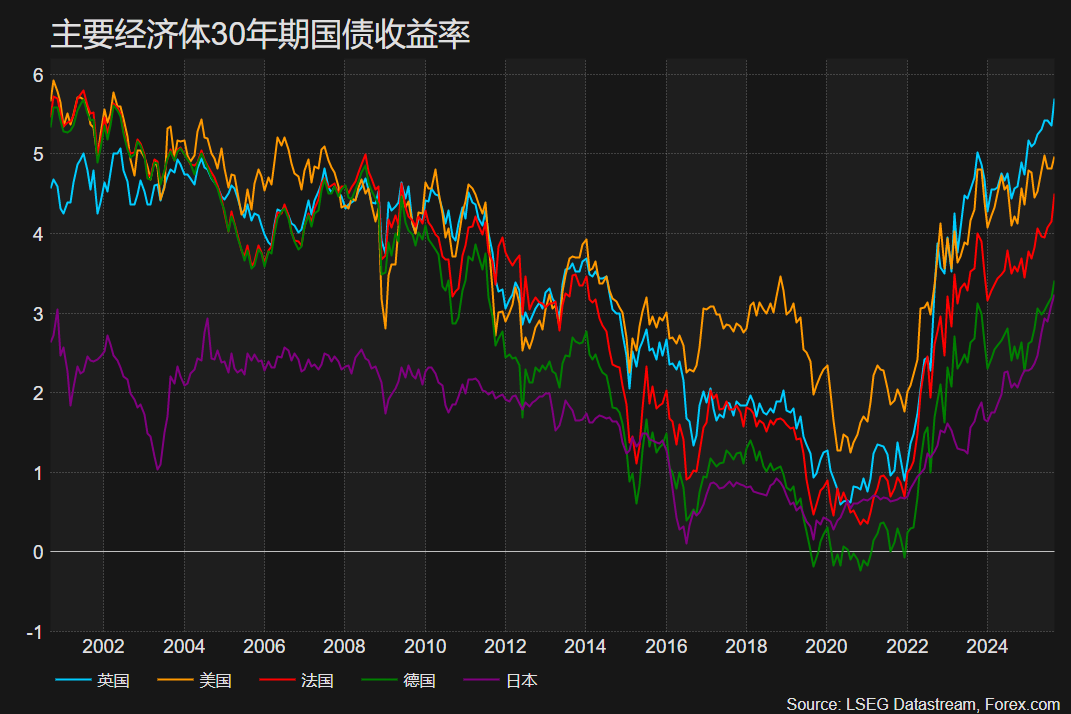 股債匯三殺！黃金創新高 白銀升至14年高點 - 圖片4