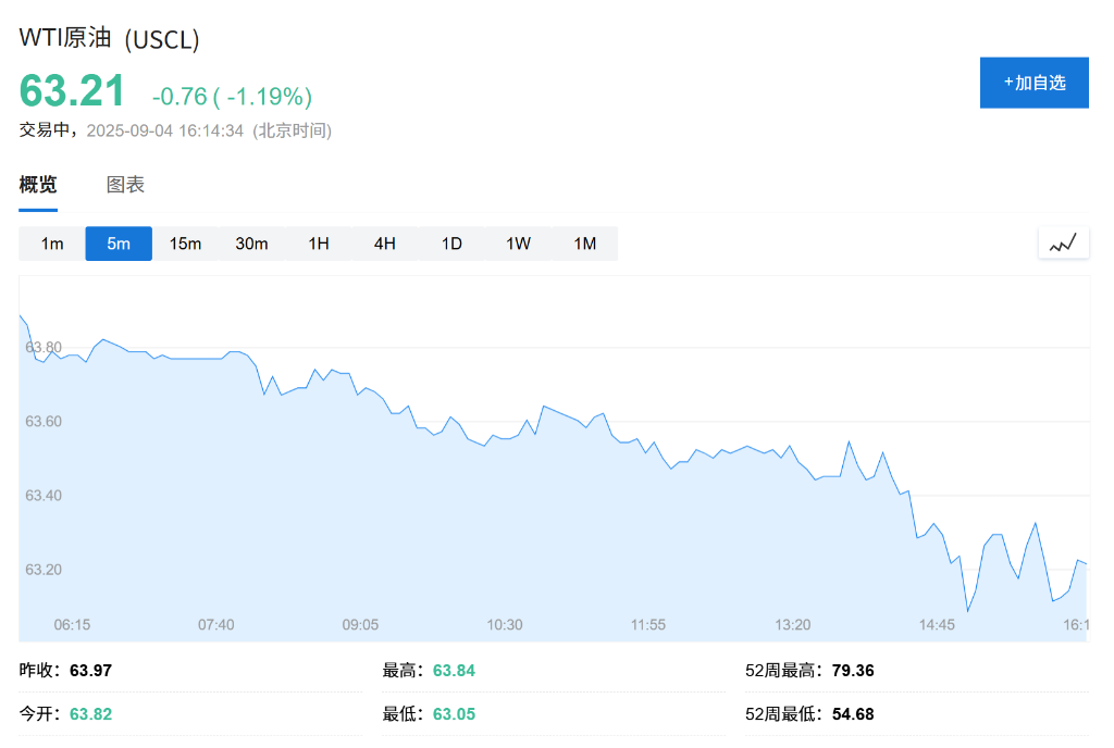 美股盤前Salesforce業績公佈後下跌約6%，C3.ai大跌12%，美債收益率回落，現貨黃金下跌0.45% - 圖片2