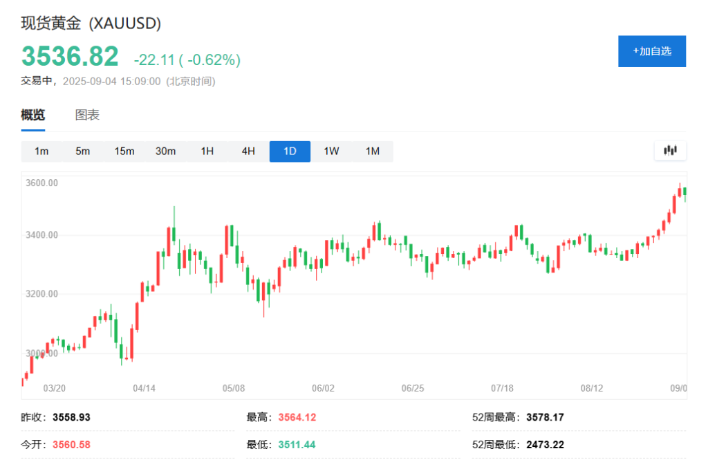 紫金黃金國際擬赴港IPO募資超30億美元，或成寧德時代後今年全球最大上市 - 圖片1