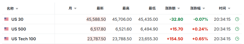 美国8月非农新增就业2.2万大幅低于预期，失业率4.3%创近四年新高 - 图片8