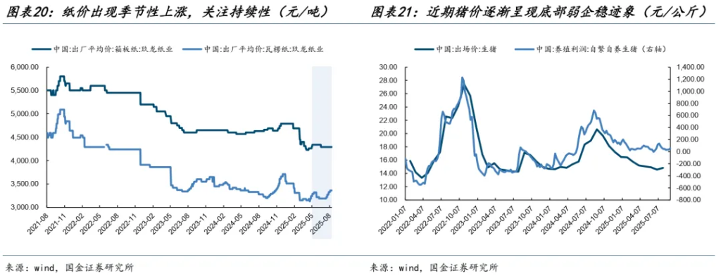 国金：A股进入整盘震荡概率大，金价创新高后黄金股更有弹性 - 图片14