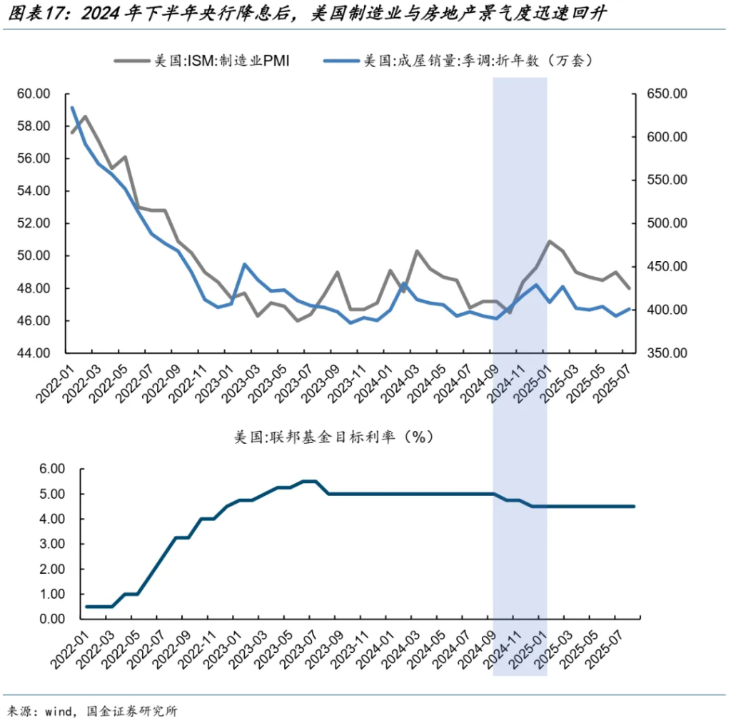 国金：A股进入整盘震荡概率大，金价创新高后黄金股更有弹性 - 图片11