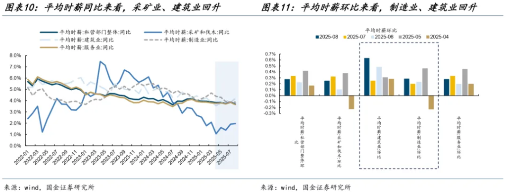 国金：A股进入整盘震荡概率大，金价创新高后黄金股更有弹性 - 图片7