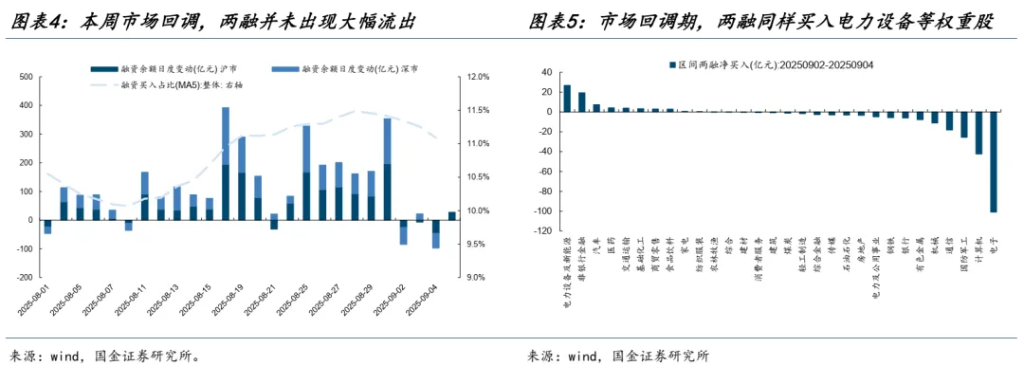 国金：A股进入整盘震荡概率大，金价创新高后黄金股更有弹性 - 图片4