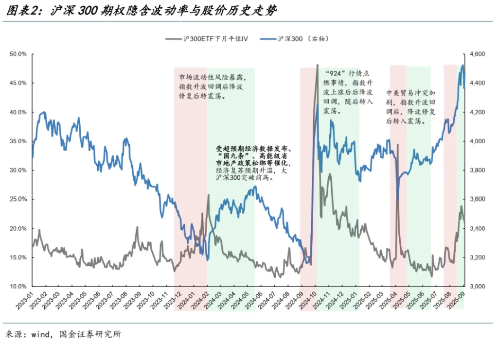 国金：A股进入整盘震荡概率大，金价创新高后黄金股更有弹性 - 图片2