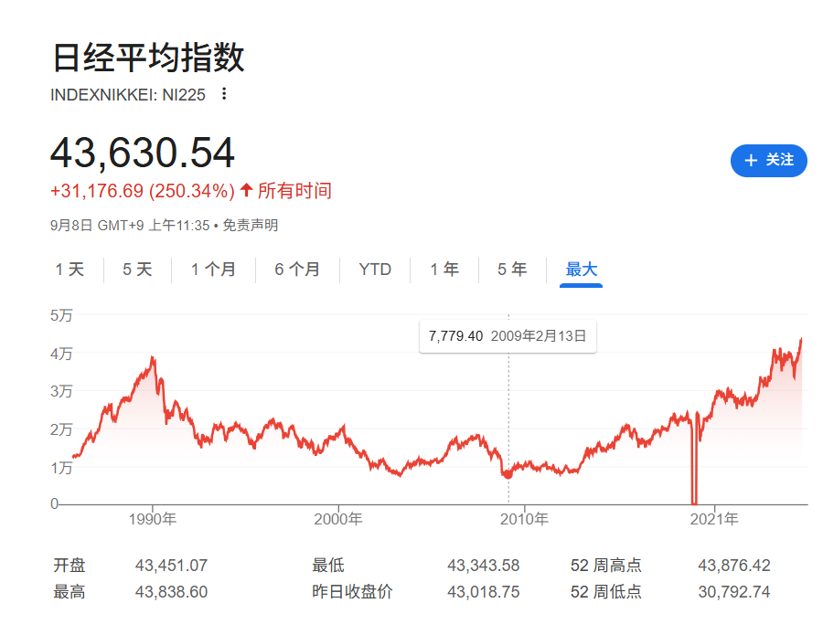 石破茂辭職決定推動日經創新高 - 圖片1