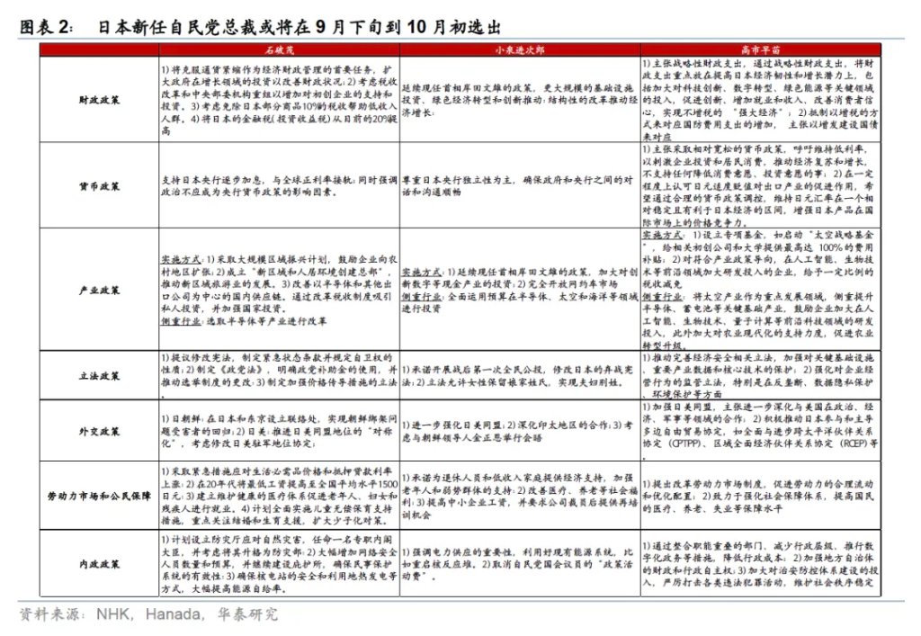 石破茂辞去日本首相，后续如何？ - 图片2