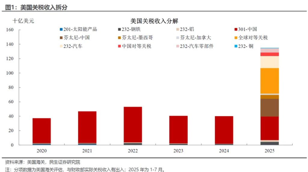 没有货币担忧，财政又变成问题了？ - 图片1