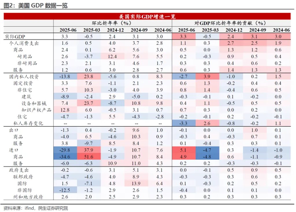 没有货币担忧，财政又变成问题了？ - 图片2