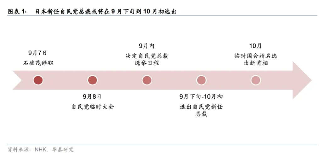 石破茂辞去日本首相，后续如何？ - 图片1