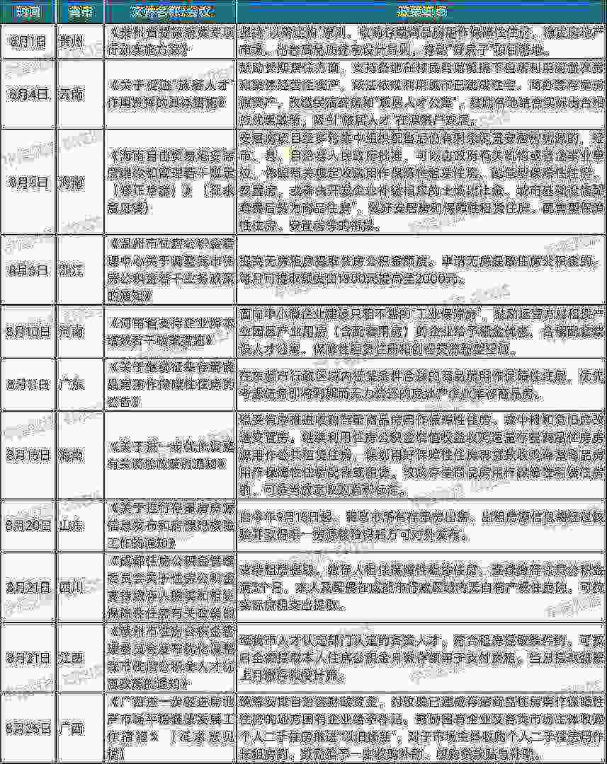 中指研究:2025年8月TOP30集中式長租公寓企業累計管理房源量達198.7萬間 環比增加約0.53萬間 - 圖片9