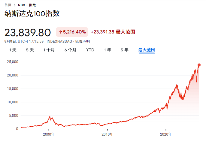 高盛交易员提问“美股盛宴何时结束”？“经验丰富”客户强烈认为“经济衰退的代价被低估了” - 图片1