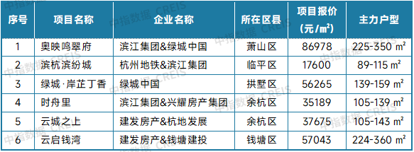 中指研究院:8月二手房市場“以價換量”延續 十大城市二手住宅均價環比下跌0.59% - 圖片17