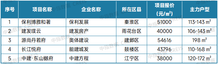 中指研究院:8月二手房市場“以價換量”延續 十大城市二手住宅均價環比下跌0.59% - 圖片20