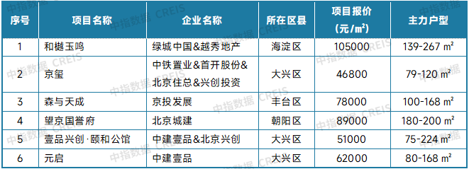 中指研究院:8月二手房市場“以價換量”延續 十大城市二手住宅均價環比下跌0.59% - 圖片5