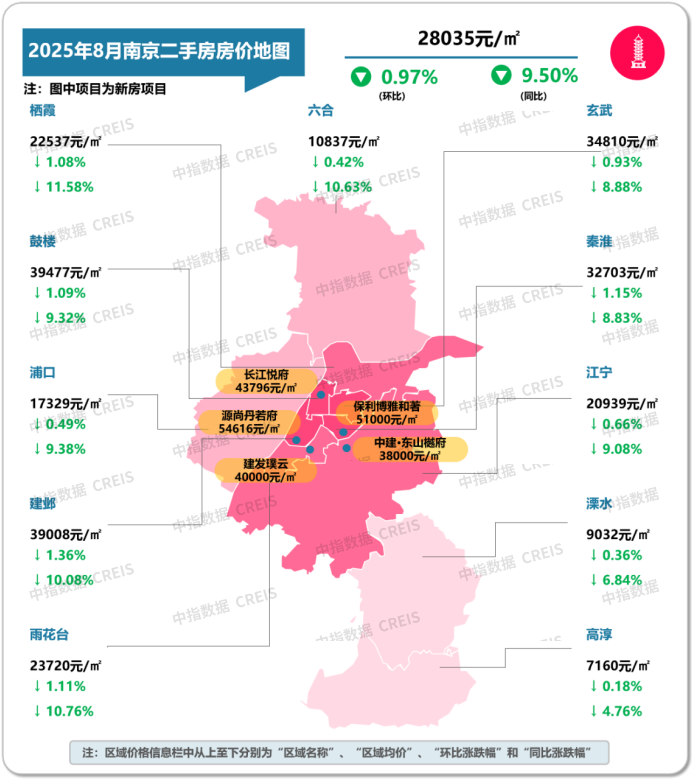 中指研究院:8月二手房市場“以價換量”延續 十大城市二手住宅均價環比下跌0.59% - 圖片19