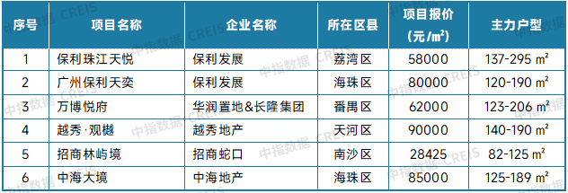 中指研究院:8月二手房市場“以價換量”延續 十大城市二手住宅均價環比下跌0.59% - 圖片11