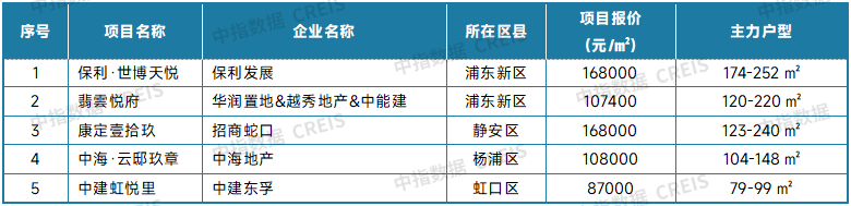 中指研究院:8月二手房市場“以價換量”延續 十大城市二手住宅均價環比下跌0.59% - 圖片8