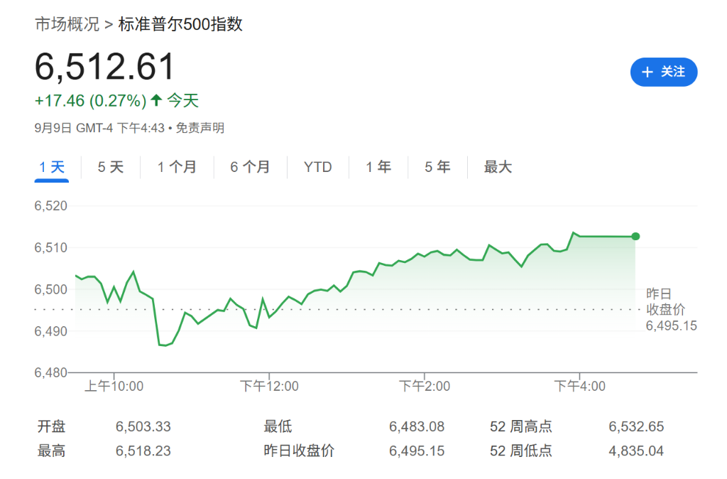 美股盘前甲骨文涨超29%，欧股开盘集体上涨，欧元下跌、黄金维持涨势 - 图片1