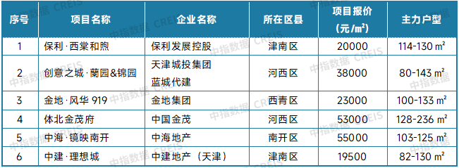 中指研究院:8月二手房市場“以價換量”延續 十大城市二手住宅均價環比下跌0.59% - 圖片32