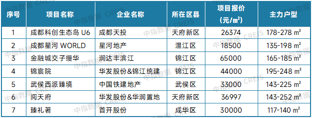 中指研究院:8月二手房市場“以價換量”延續 十大城市二手住宅均價環比下跌0.59% - 圖片26