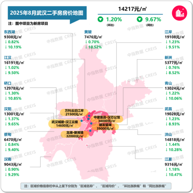 中指研究院:8月二手房市場“以價換量”延續 十大城市二手住宅均價環比下跌0.59% - 圖片22