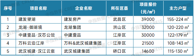 中指研究院:8月二手房市場“以價換量”延續 十大城市二手住宅均價環比下跌0.59% - 圖片23