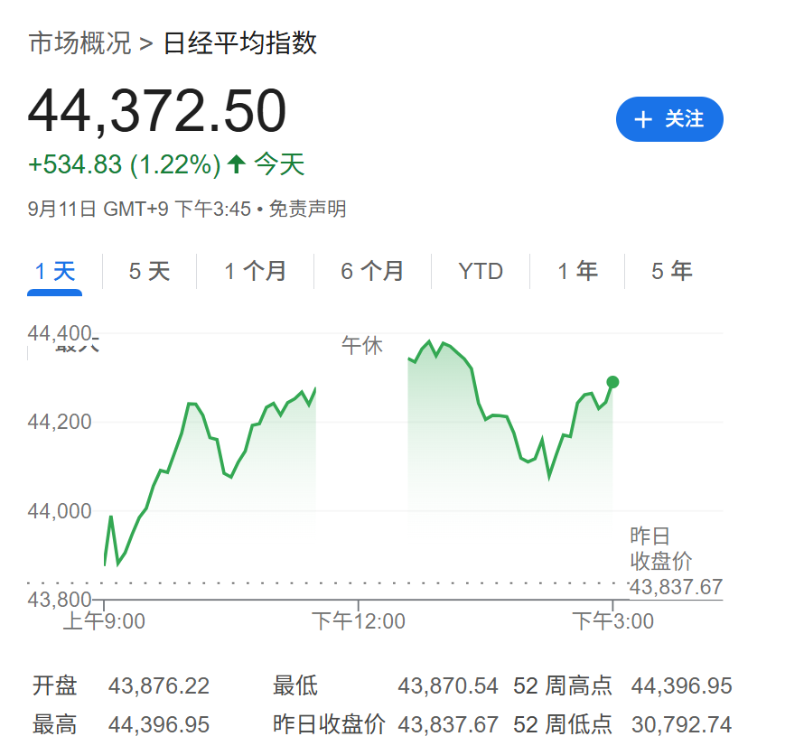 市場靜待美國CPI，歐股開盤集體上漲，美股期貨窄幅波動，現貨黃金小幅走低 - 圖片2