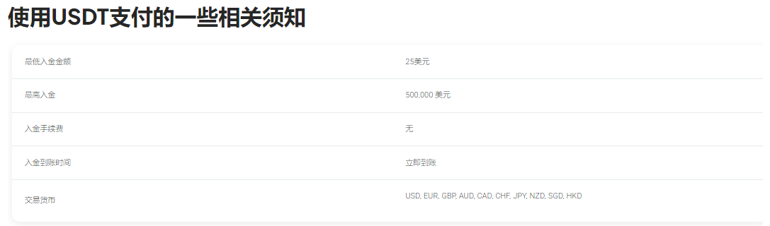 Pepperstone加密貨幣存款相關要求 Pepperstone加密貨幣存款相關要求