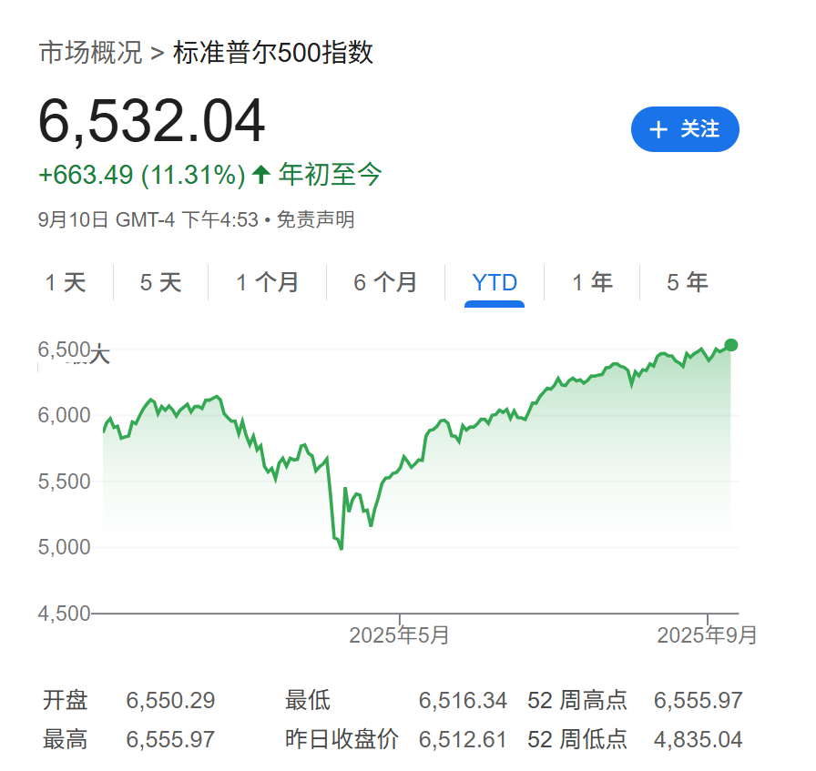 達利歐：黃金是對抗美國抵禦債務風險的盾牌 - 圖片1