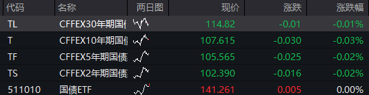 恆科指漲2%，阿里漲6%續創近4年新高，A股震盪分化，滬指再創階段新高，AI產業鏈回調、“易中天”均跌超5% - 圖片3