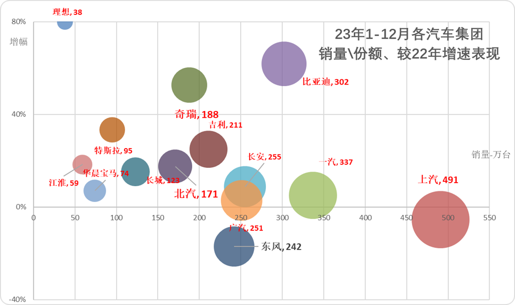 崔東樹：8月卡車和客車市場回暖明顯 乘用車零售減速 - 圖片4