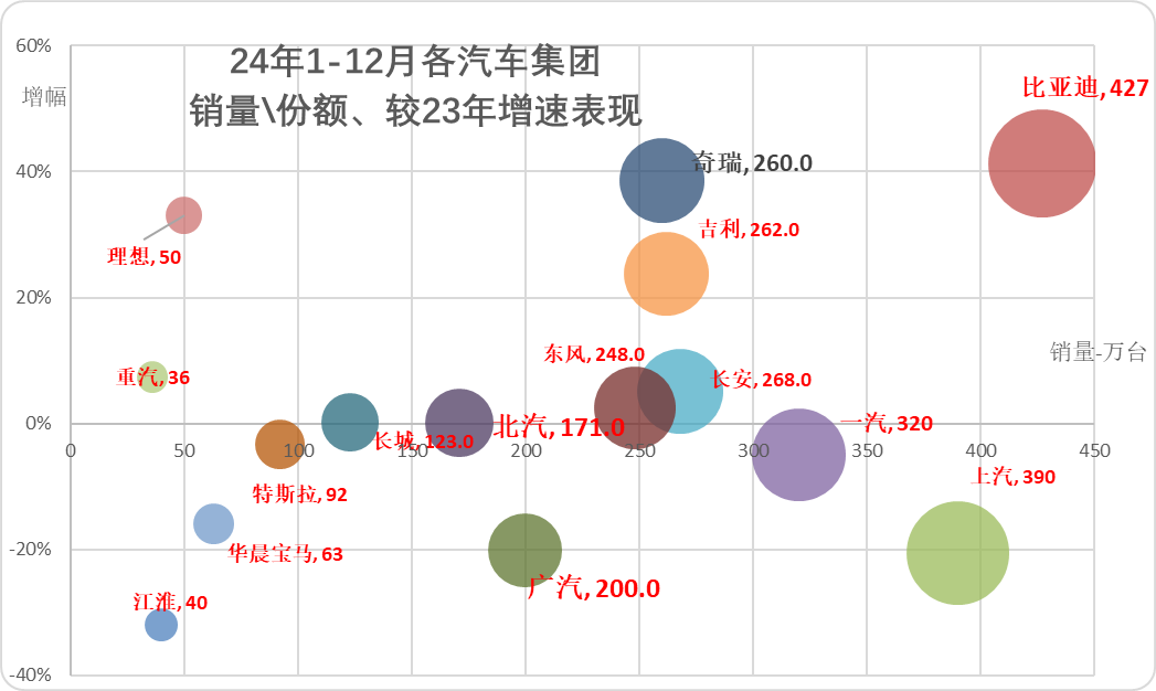 崔東樹：8月卡車和客車市場回暖明顯 乘用車零售減速 - 圖片5