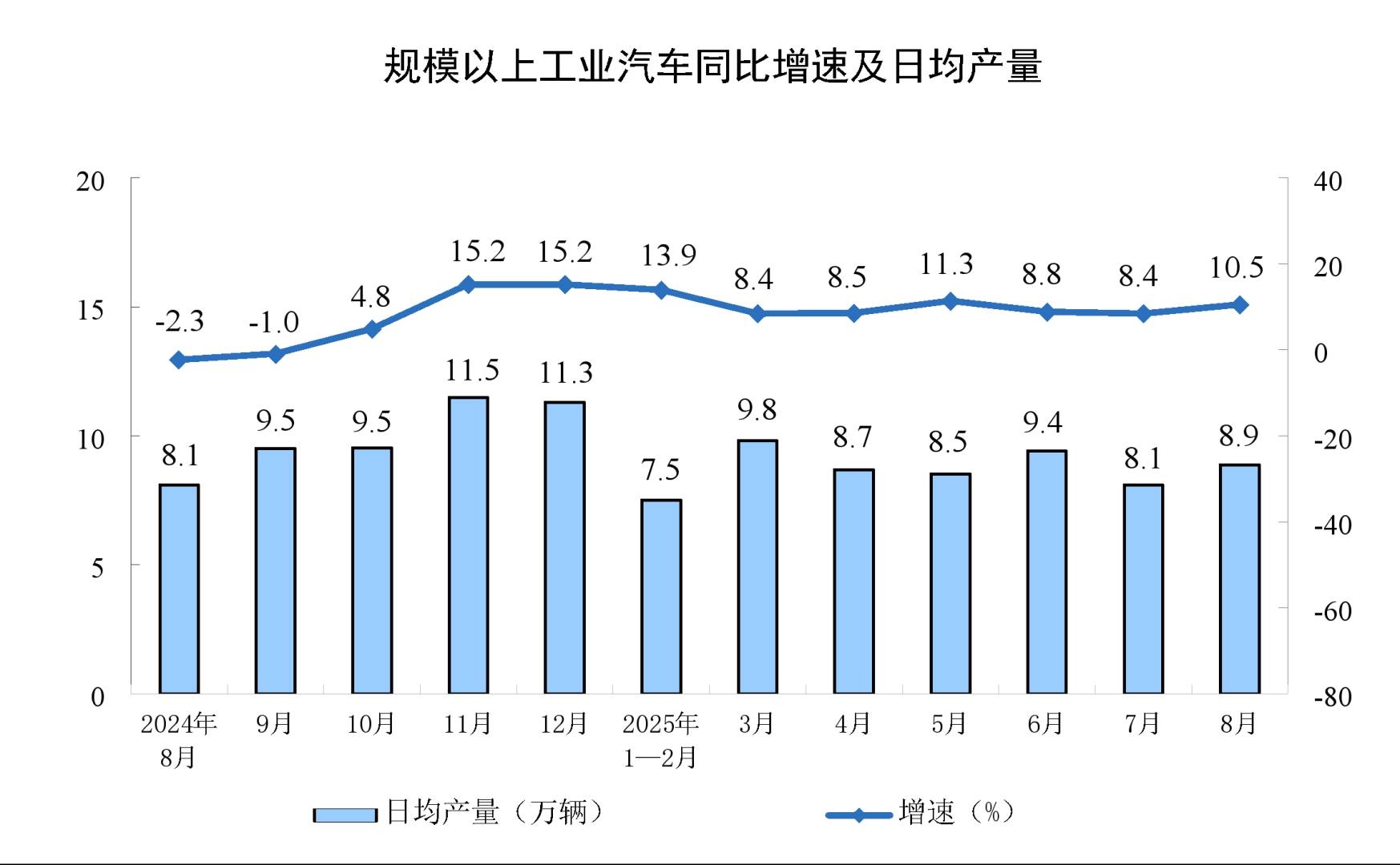 中國8月規模以上工業增加值同比 5.2%，裝備製造業和高技術製造業增勢較好 - 圖片7
