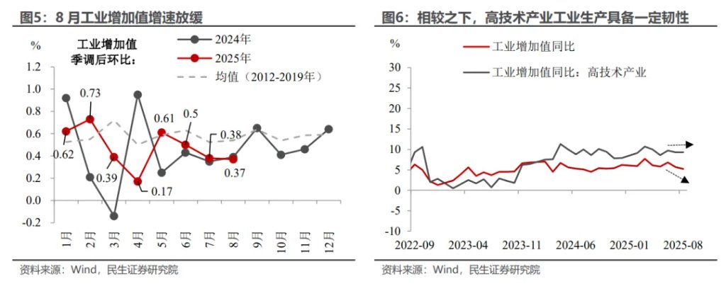 8月经济: 逆风破局的政策信号 - 图片5