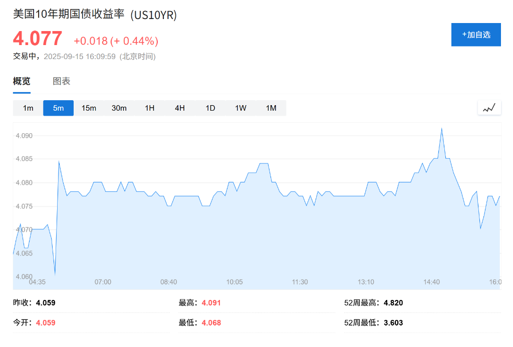 美聯儲利率決議在即，美股盤前納指期貨下跌，英偉達盤前跌超2%，黃金微跌 - 圖片1