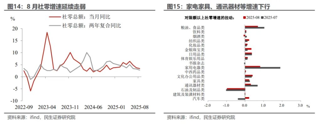 8月经济: 逆风破局的政策信号 - 图片11