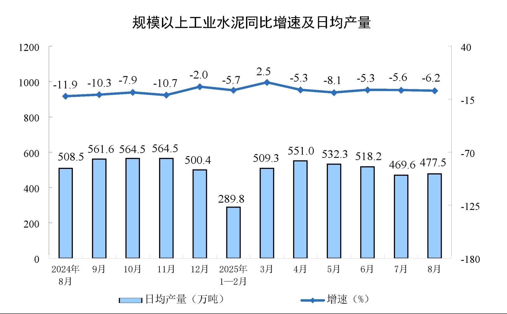 中國8月規模以上工業增加值同比 5.2%，裝備製造業和高技術製造業增勢較好 - 圖片4