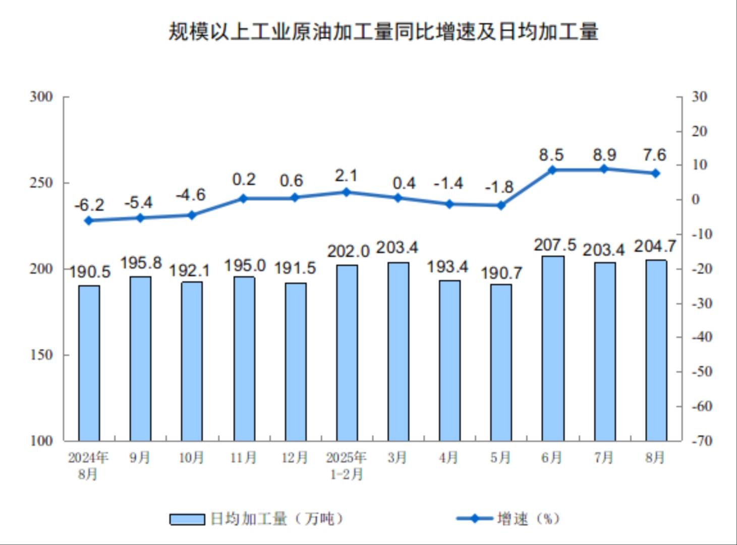 中國8月規模以上工業增加值同比 5.2%，裝備製造業和高技術製造業增勢較好 - 圖片10