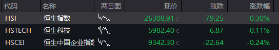 創業板漲2%，新能源產業鏈爆發，“寧王”大漲8%，恆科指走高，半導體芯片活躍，國債、商品齊漲 - 圖片11