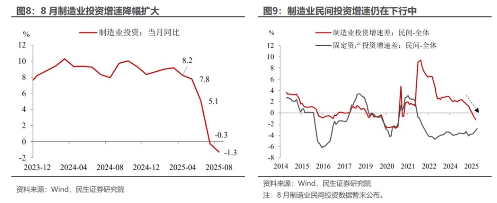 8月经济: 逆风破局的政策信号 - 图片7