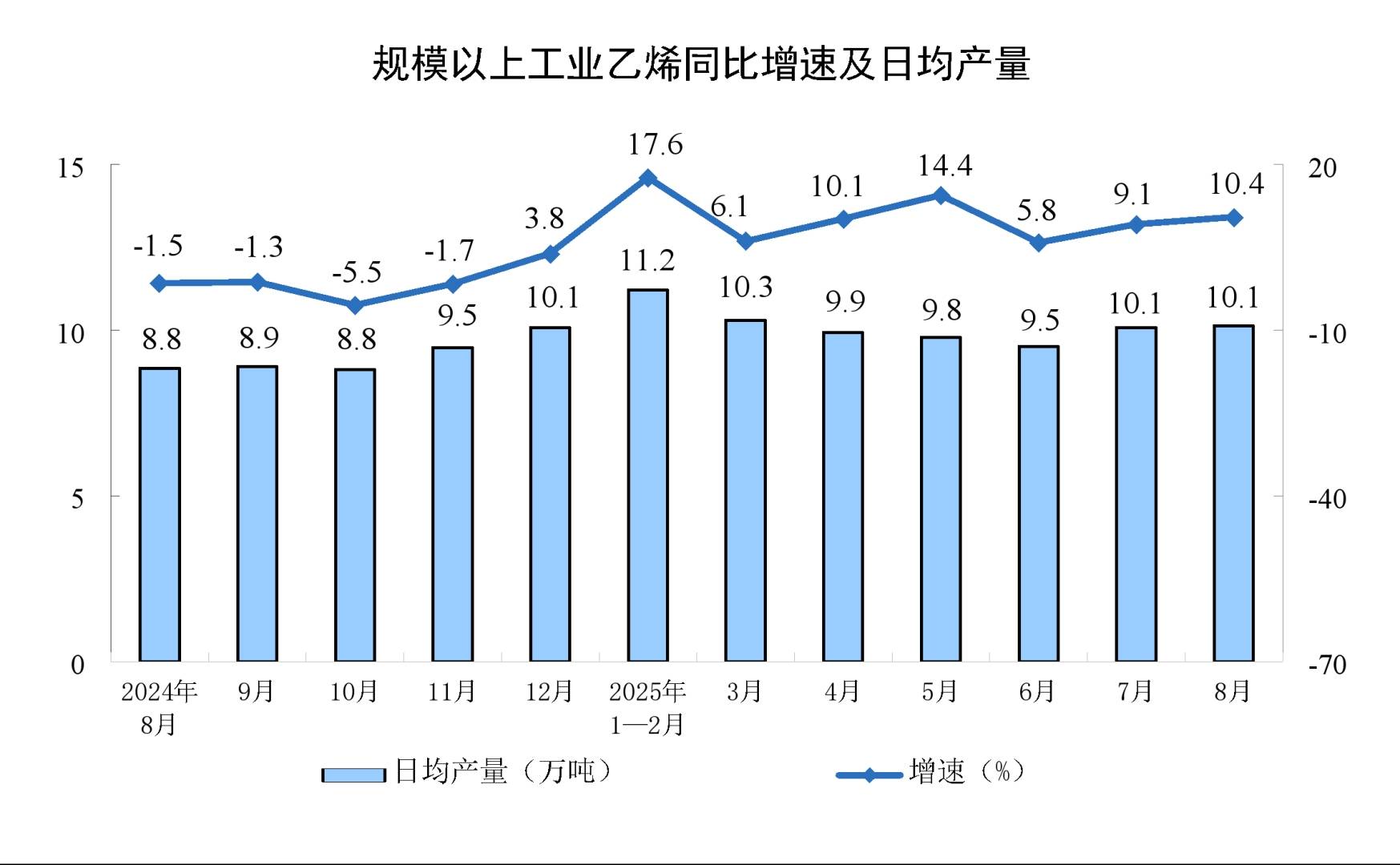 中國8月規模以上工業增加值同比 5.2%，裝備製造業和高技術製造業增勢較好 - 圖片6