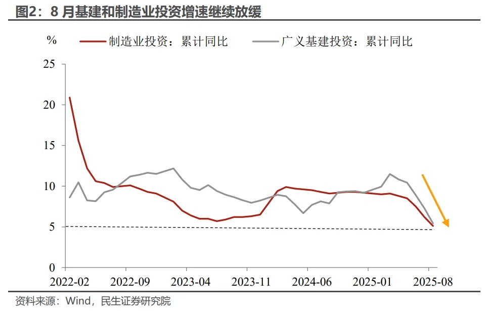 8月经济: 逆风破局的政策信号 - 图片2
