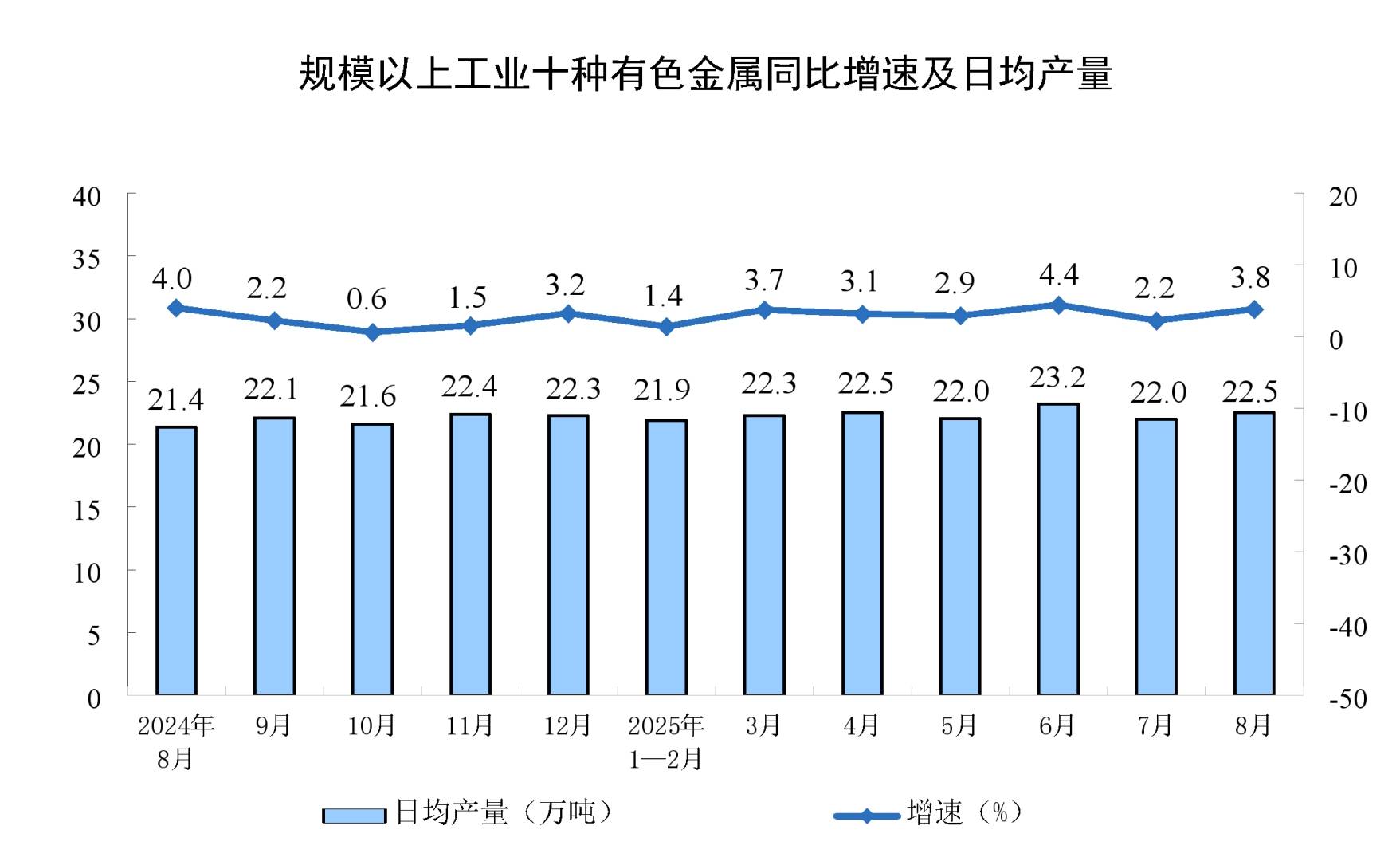 中國8月規模以上工業增加值同比 5.2%，裝備製造業和高技術製造業增勢較好 - 圖片5